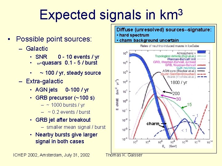 Expected signals in km 3 Diffuse (unresolved) sources--signature: • hard spectrum • charm background