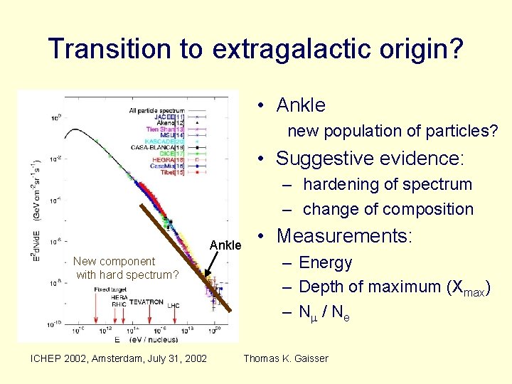 Transition to extragalactic origin? • Ankle new population of particles? • Suggestive evidence: –