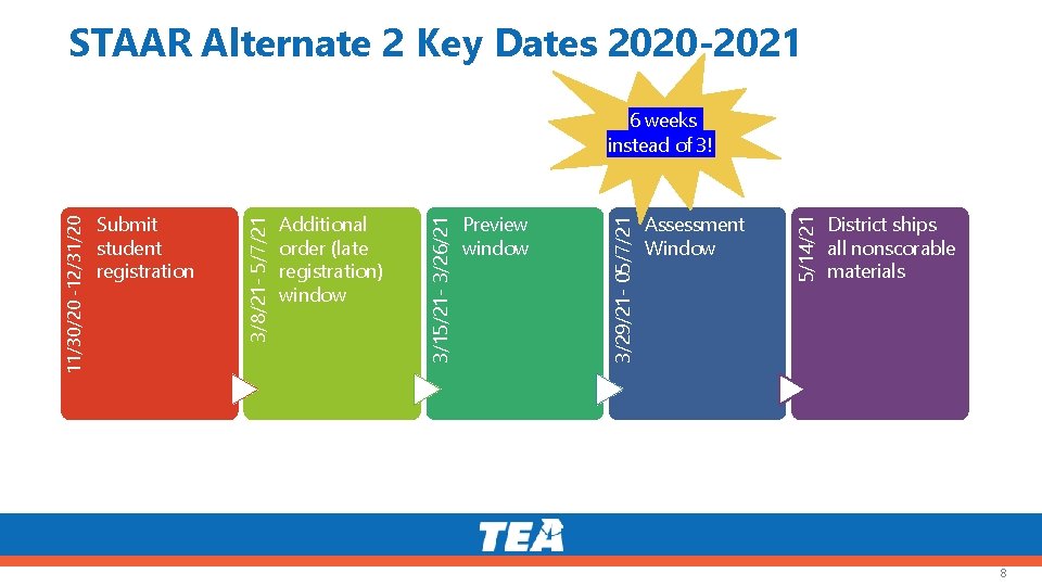 STAAR Alternate 2 Key Dates 2020 -2021 Assessment Window 5/14/21 Preview window 3/29/21 -