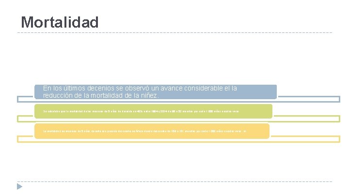 Mortalidad En los últimos decenios se observó un avance considerable el la reducción de