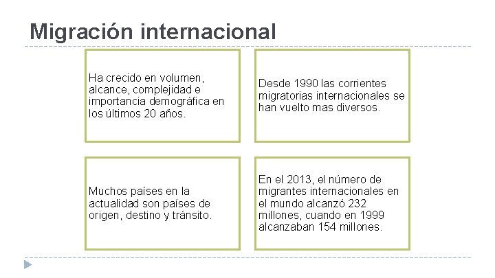 Migración internacional Ha crecido en volumen, alcance, complejidad e importancia demográfica en los últimos