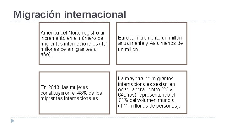 Migración internacional América del Norte registró un incremento en el número de migrantes internacionales