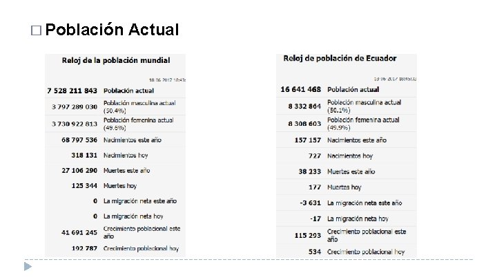 � Población Actual 