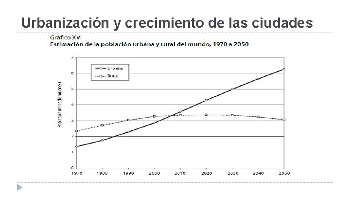 Urbanización y crecimiento de las ciudades 