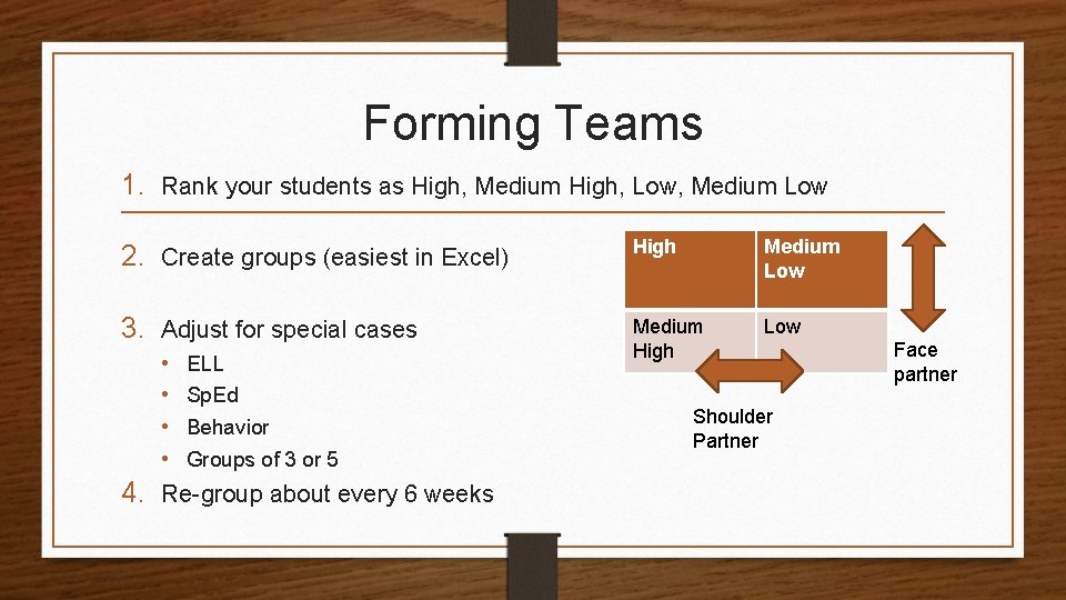 Forming Teams 1. Rank your students as High, Medium High, Low, Medium Low 2.
