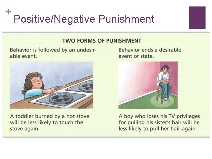 + Positive/Negative Punishment 