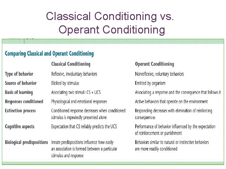 Classical Conditioning vs. Operant Conditioning 