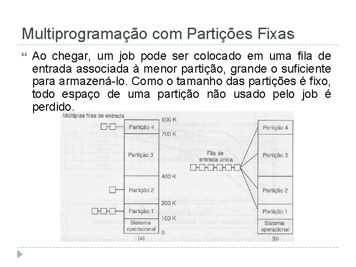 Multiprogramação com Partições Fixas Ao chegar, um job pode ser colocado em uma fila