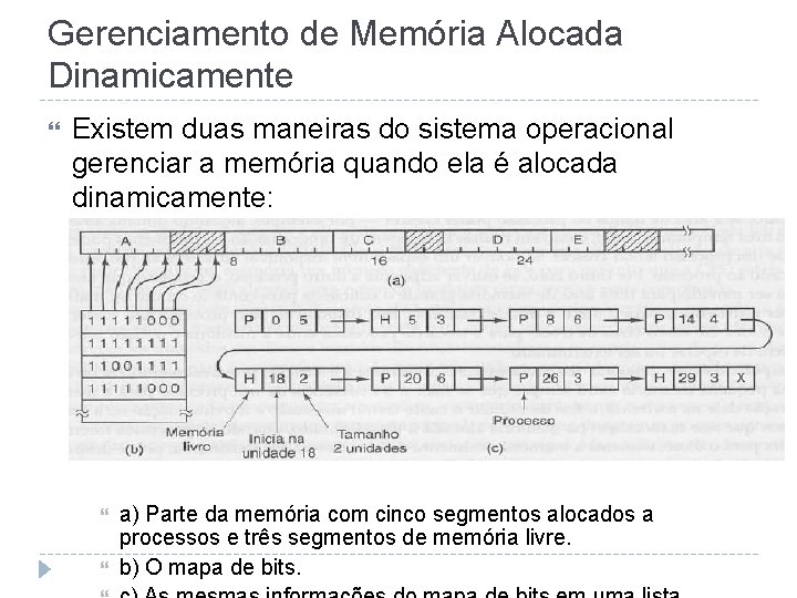 Gerenciamento de Memória Alocada Dinamicamente Existem duas maneiras do sistema operacional gerenciar a memória