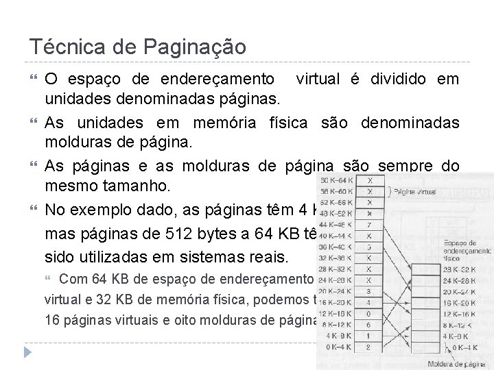 Técnica de Paginação O espaço de endereçamento virtual é dividido em unidades denominadas páginas.