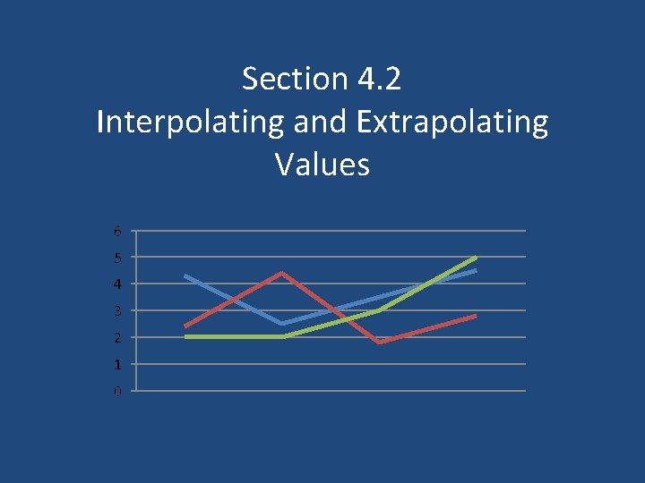 Section 4. 2 Interpolating and Extrapolating Values 6 5 4 3 2 1 0