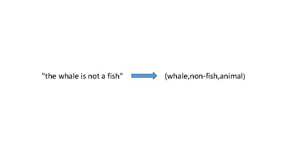 "the whale is not a fish" (whale, non-fish, animal) 