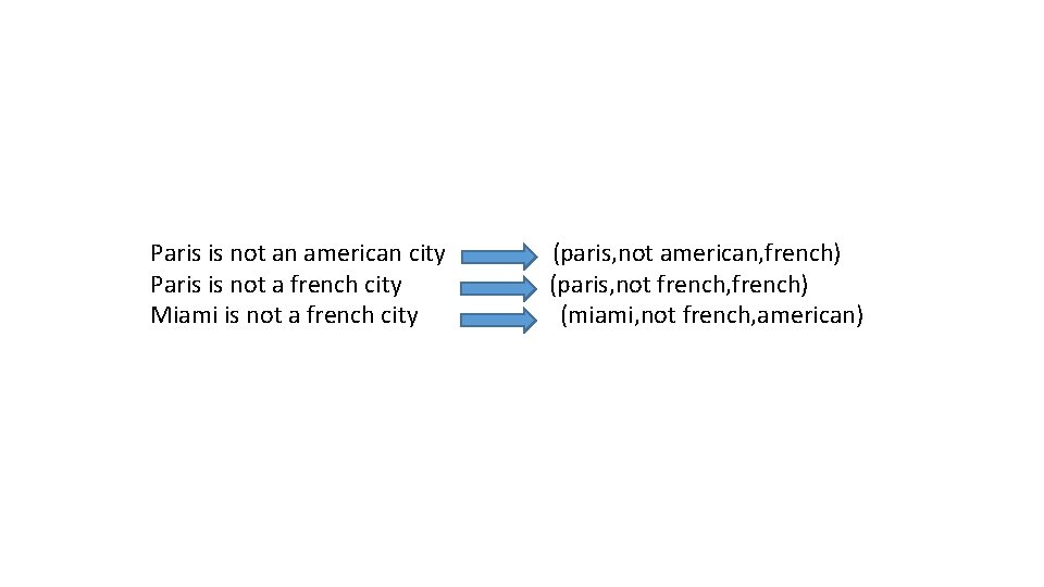 Paris is not an american city Paris is not a french city Miami is