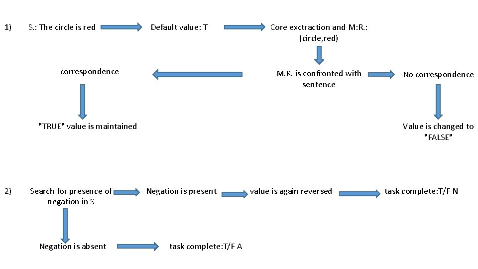 1) S. : The circle is red Default value: T correspondence Core exctraction and