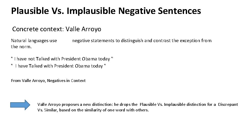 Plausible Vs. Implausible Negative Sentences Concrete context: Valle Arroyo Natural languages use the norm.