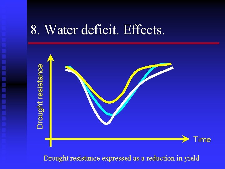 Drought resistance 8. Water deficit. Effects. Time Drought resistance expressed as a reduction in