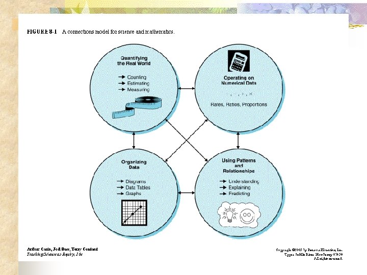 Chapter 9 Connecting Science with Other Subjects D