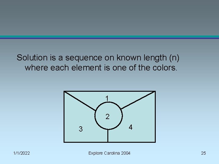 Solution is a sequence on known length (n) where each element is one of