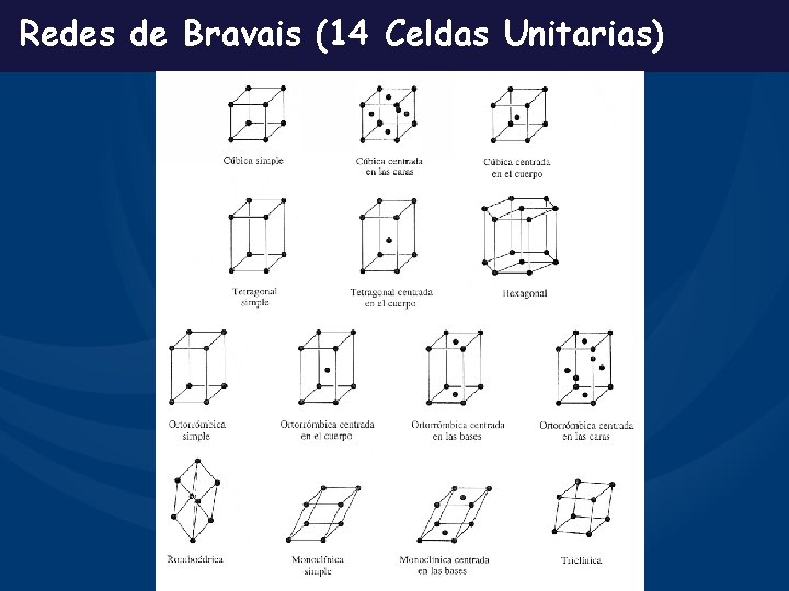 Redes de Bravais (14 Celdas Unitarias) 