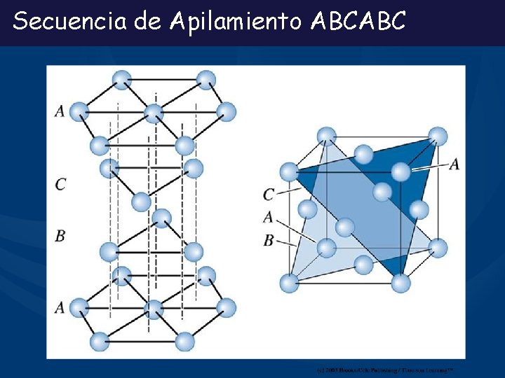 Secuencia de Apilamiento ABCABC 