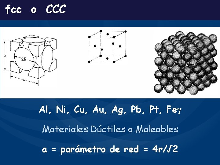 fcc o CCC Al, Ni, Cu, Ag, Pb, Pt, Feγ Materiales Dúctiles o Maleables