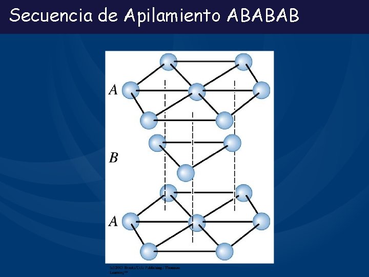 Secuencia de Apilamiento ABABAB 
