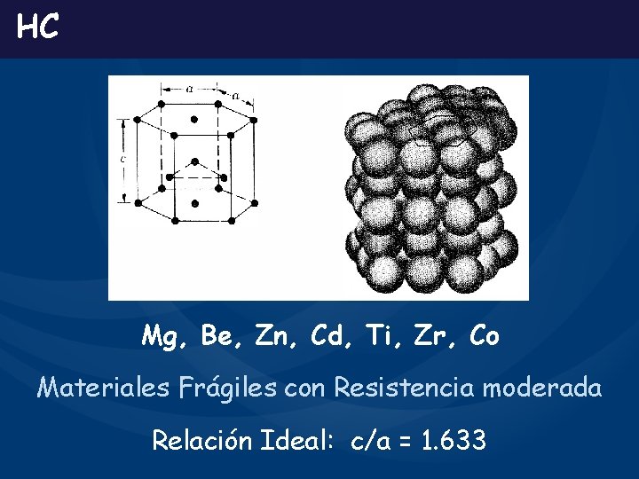 HC Mg, Be, Zn, Cd, Ti, Zr, Co Materiales Frágiles con Resistencia moderada Relación