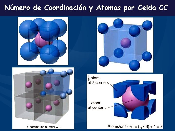 Número de Coordinación y Atomos por Celda CC 