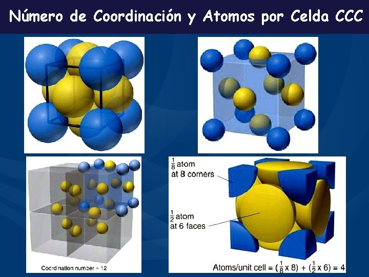 Número de Coordinación y Atomos por Celda CCC 