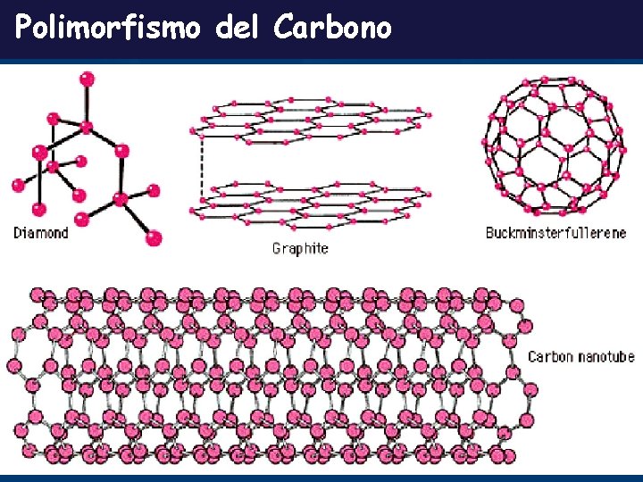 Polimorfismo del Carbono 