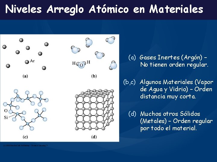 Niveles Arreglo Atómico en Materiales (a) Gases Inertes (Argón) – No tienen orden regular.