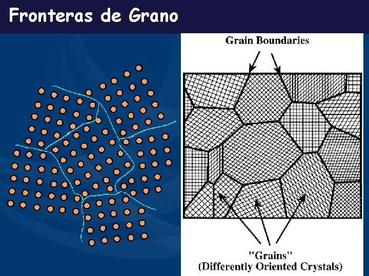 Fronteras de Grano 