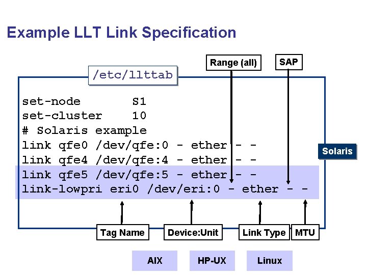 Example LLT Link Specification Range (all) SAP /etc/llttab set-node S 1 set-cluster 10 # Example LLT Link Specification Range (all) SAP /etc/llttab set-node S 1 set-cluster 10 #