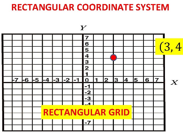 RECTANGULAR COORDINATE SYSTEM RECTANGULAR GRID 