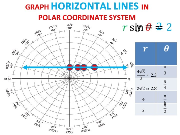 GRAPH HORIZONTAL LINES IN POLAR COORDINATE SYSTEM 