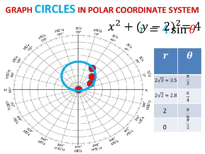 GRAPH CIRCLES IN POLAR COORDINATE SYSTEM 