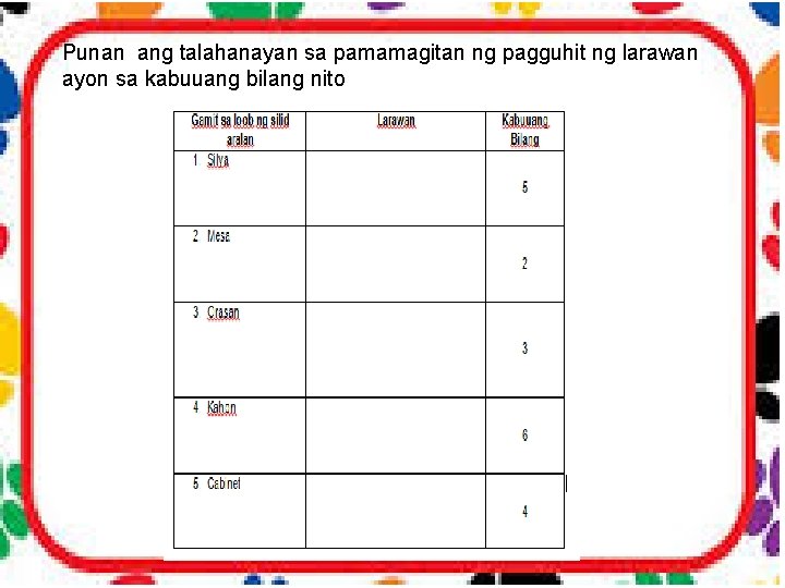 Punan ang talahanayan sa pamamagitan ng pagguhit ng larawan ayon sa kabuuang bilang nito