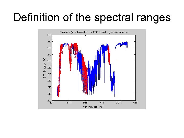 Definition of the spectral ranges 