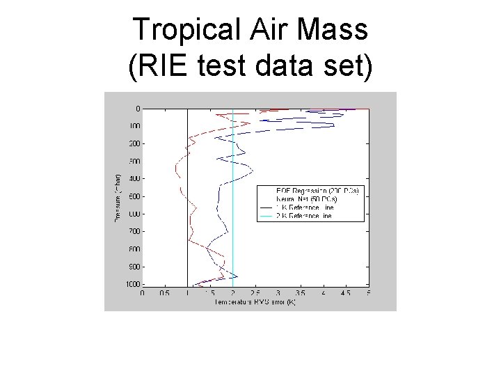 Tropical Air Mass (RIE test data set) 