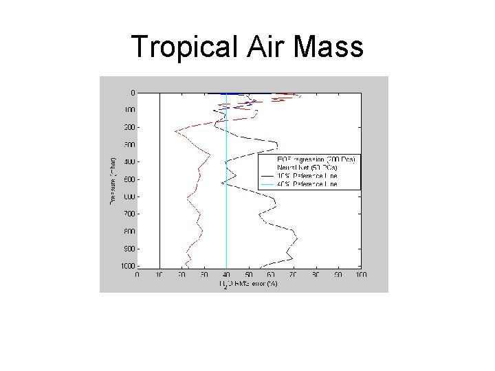 Tropical Air Mass 