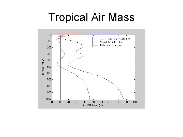 Tropical Air Mass 