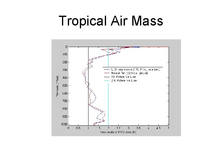 Tropical Air Mass 