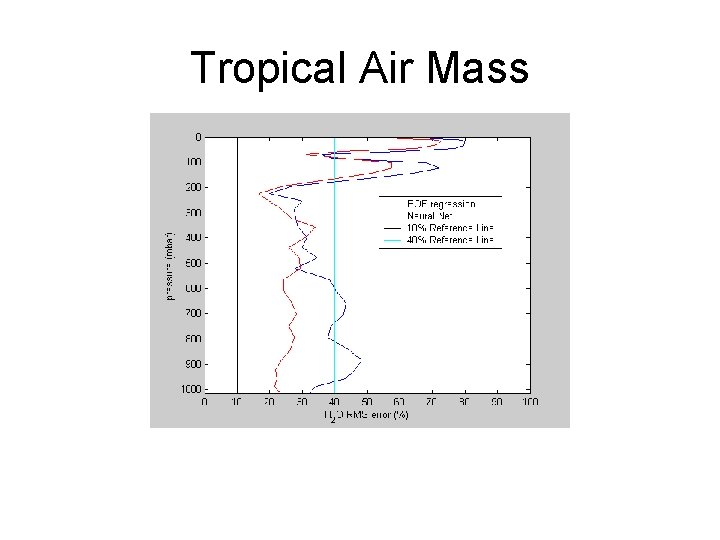 Tropical Air Mass 