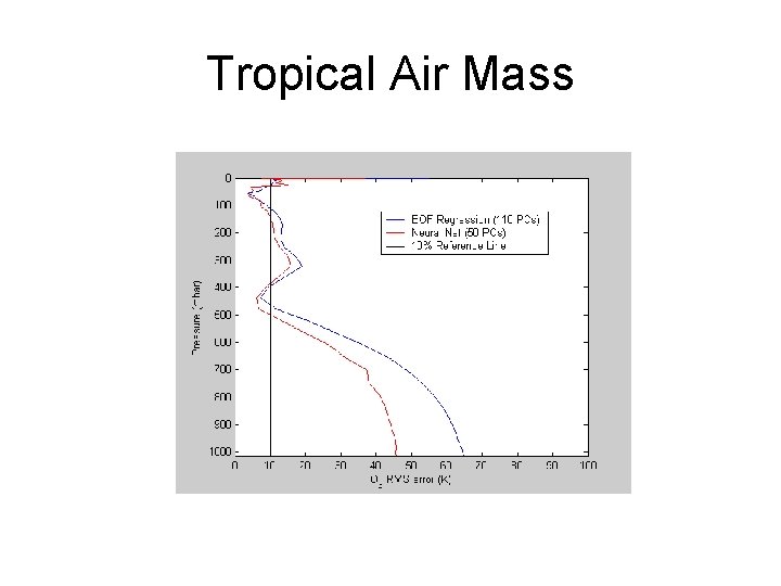 Tropical Air Mass 