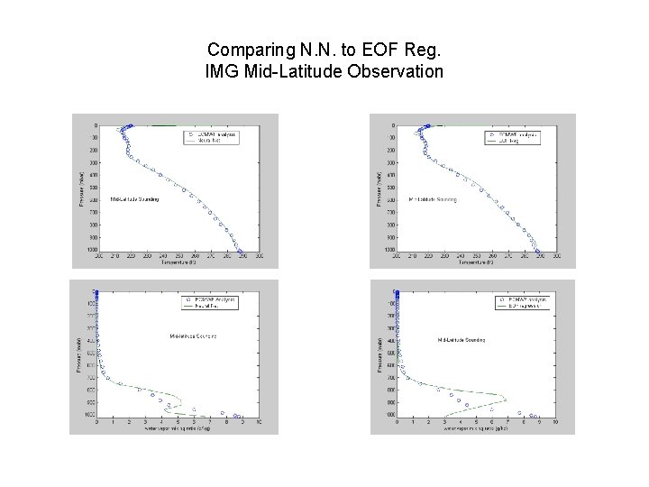 Comparing N. N. to EOF Reg. IMG Mid-Latitude Observation 