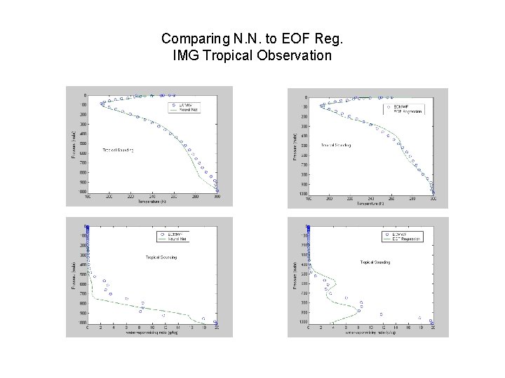 Comparing N. N. to EOF Reg. IMG Tropical Observation 