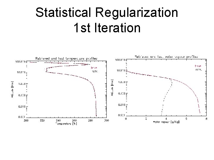 Statistical Regularization 1 st Iteration 