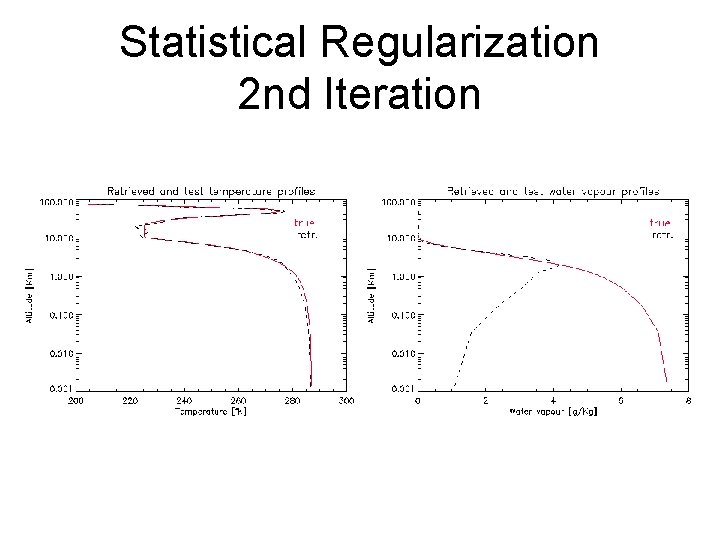 Statistical Regularization 2 nd Iteration 