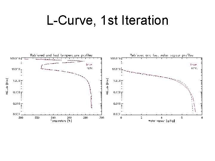 L-Curve, 1 st Iteration 