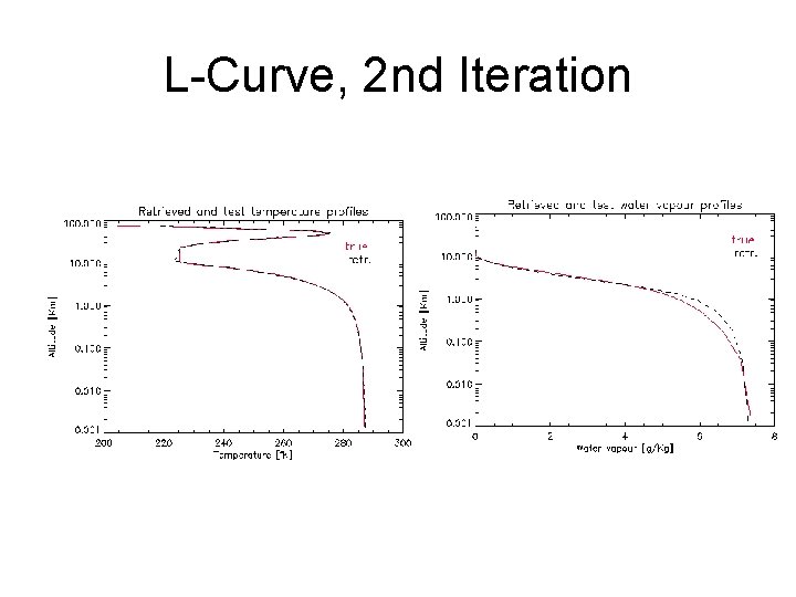 L-Curve, 2 nd Iteration 